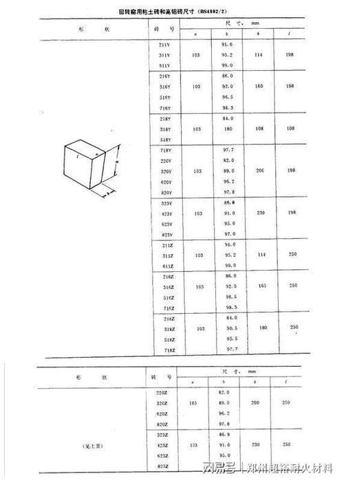 标准砖的尺寸是多少