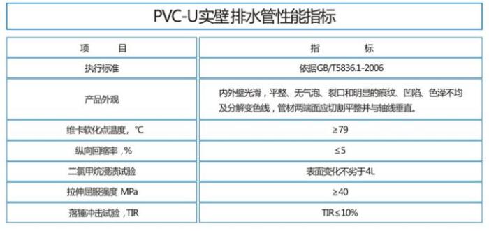 下水管道尺寸标准