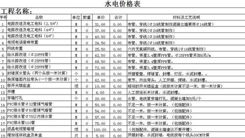 水电改造报价单