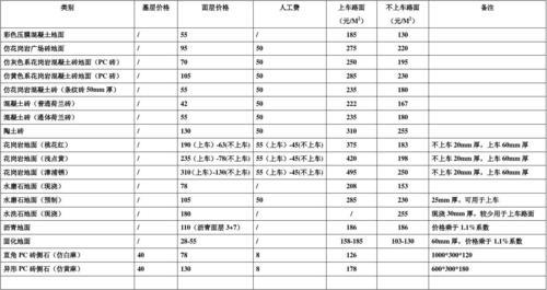 地坪漆报价明细表