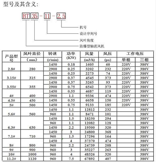 工业排气扇尺寸规格表