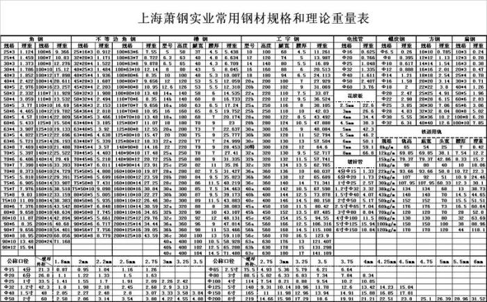 常用钢材理论重量表大全