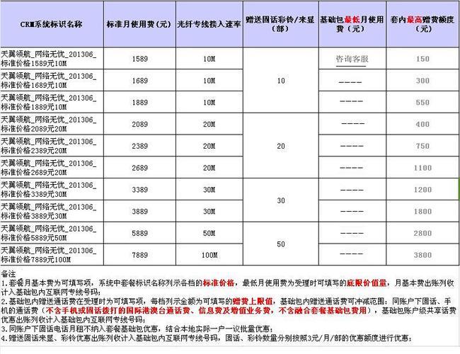 电信宽带一年多少钱