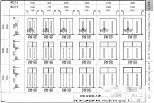 防火门窗规范最新版