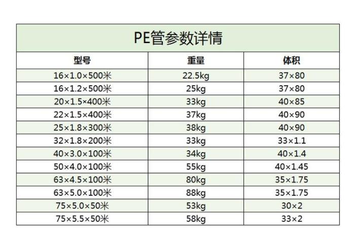 pe给水管规格型号表