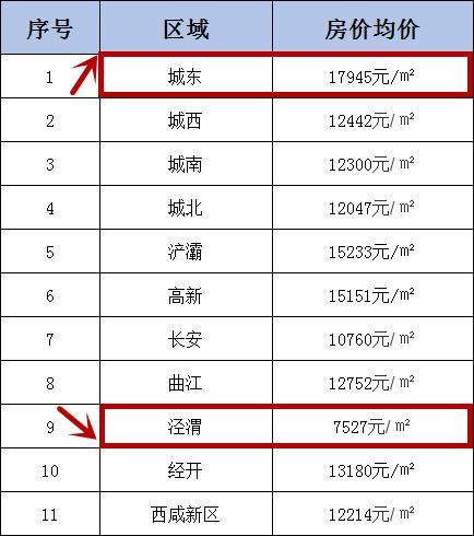 西安房价多少钱一平米