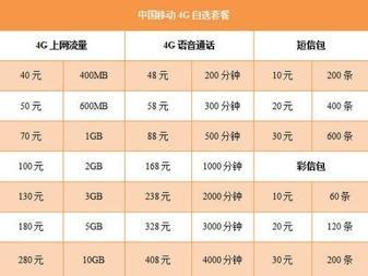 联通宽带一年多少钱