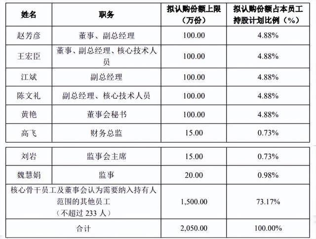 烟台老板遭留置，百亿龙头艰难护盘