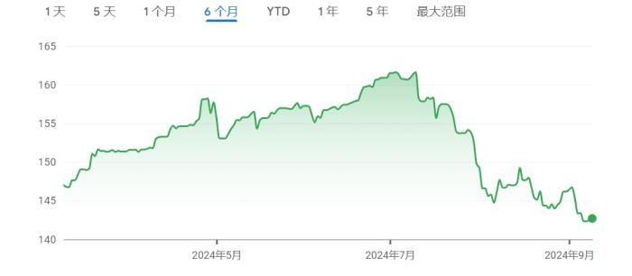 “黑色星期一”重演？日股开盘一度大跌超3% 美国非农引爆市场恐慌