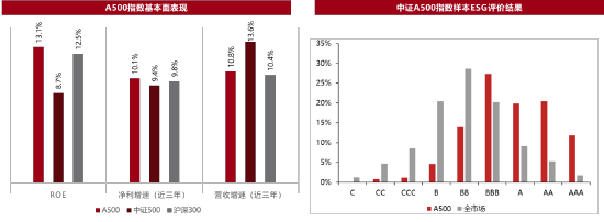 准备好了！中证A500ETF（159338）今天发行