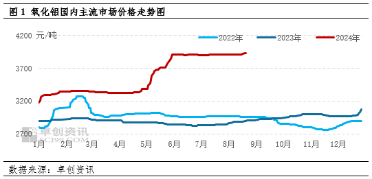 氧化铝：供应紧缺局面难改 9月氧化铝价格或存小幅上涨空间