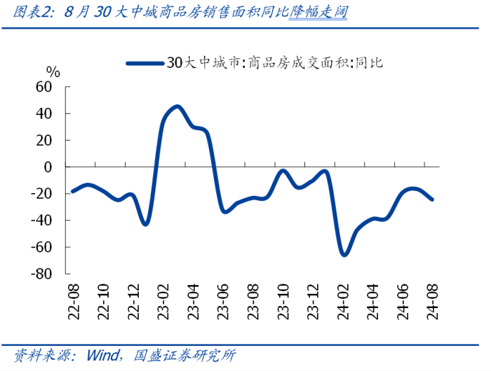 国盛证券：8月社融和M1背离，如何理解？