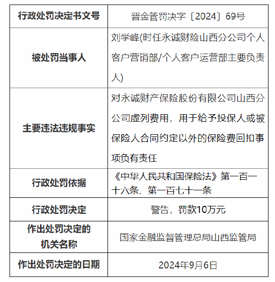 永诚保险山西分公司与晋中中心支公司被罚：因虚列费用，给予投保人或被保险人合同约定以外的保险费回扣